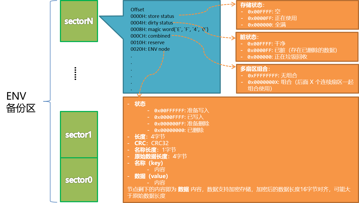 ng_mode_data_structure