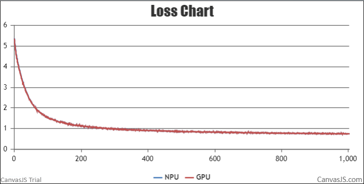 NPU-LOSS