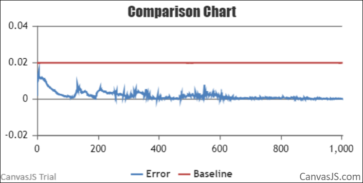 NPU-Relative-Error