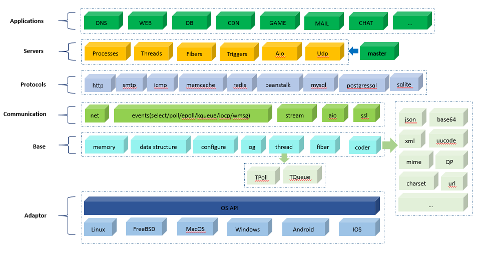 Overall architecture diagram