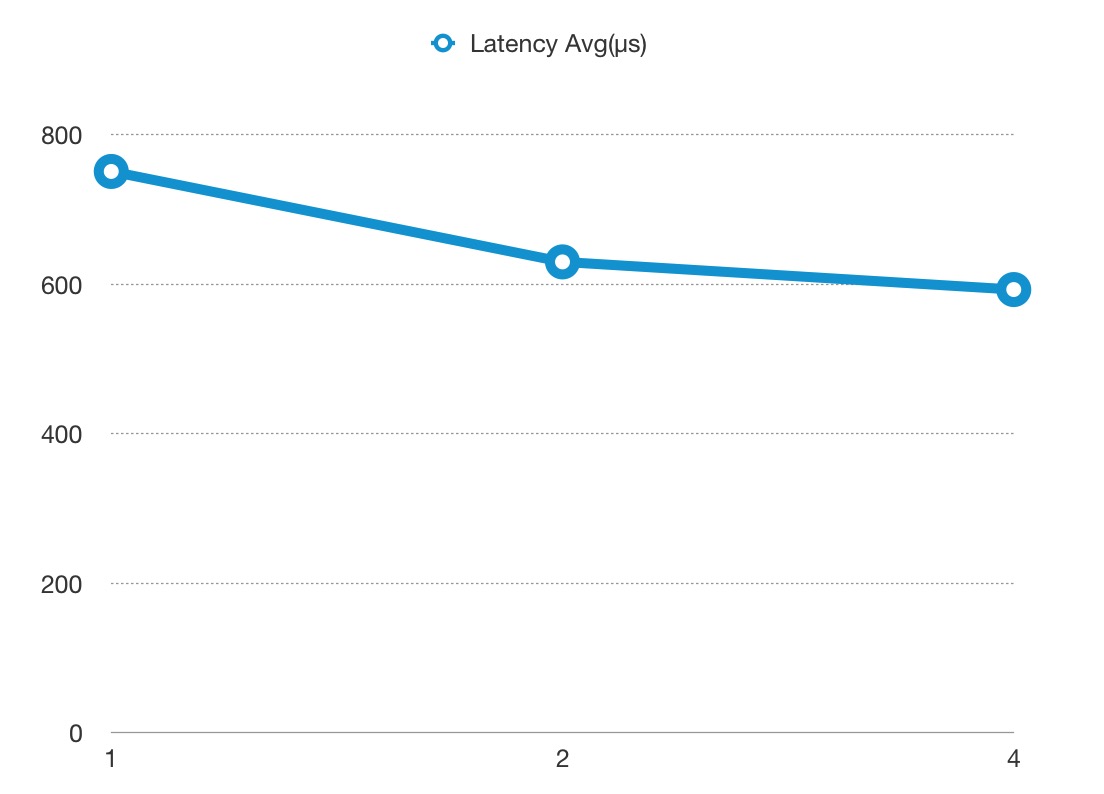 latency-2