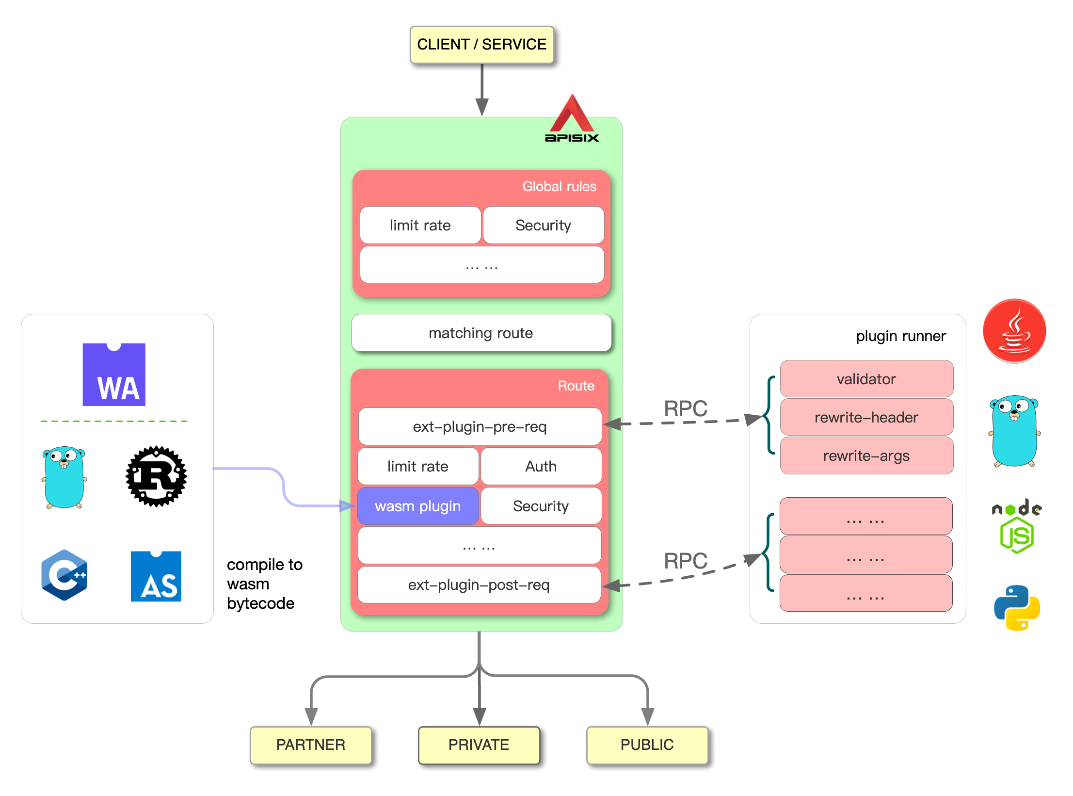 external-plugin