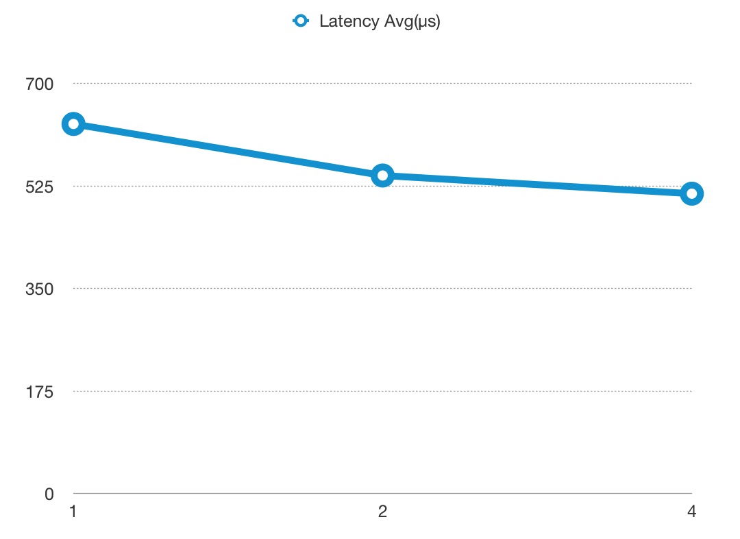 latency-1