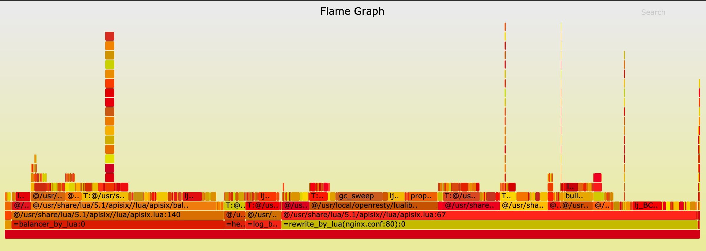 flamegraph-1