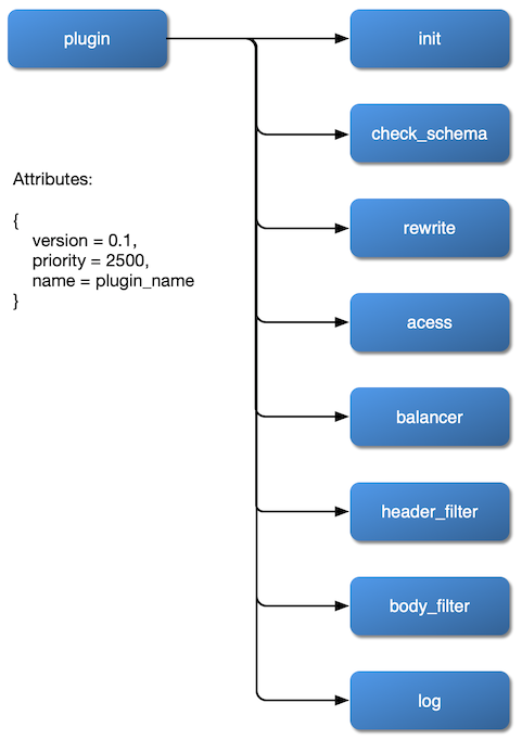 flow-plugin-internal