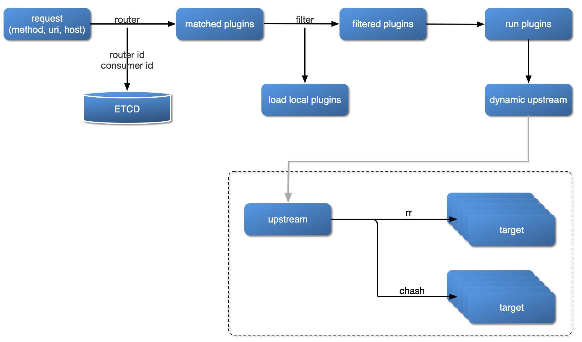 flow-load-plugin