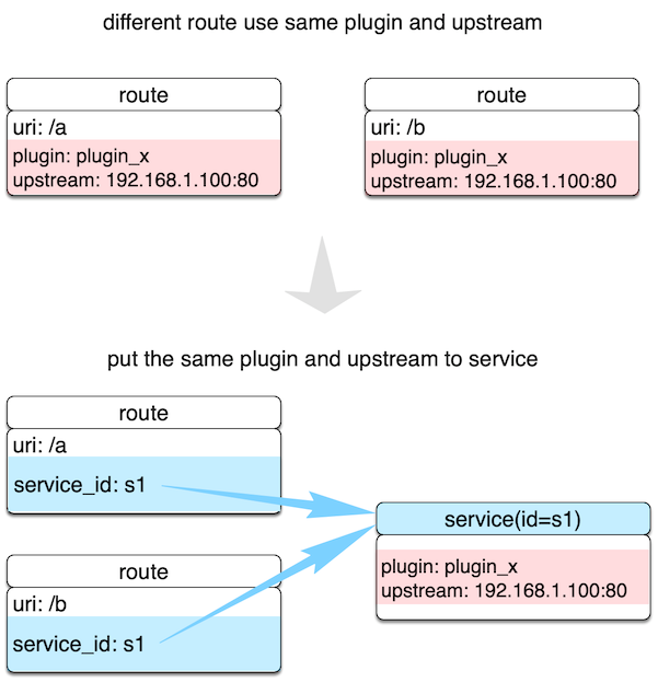 service-example