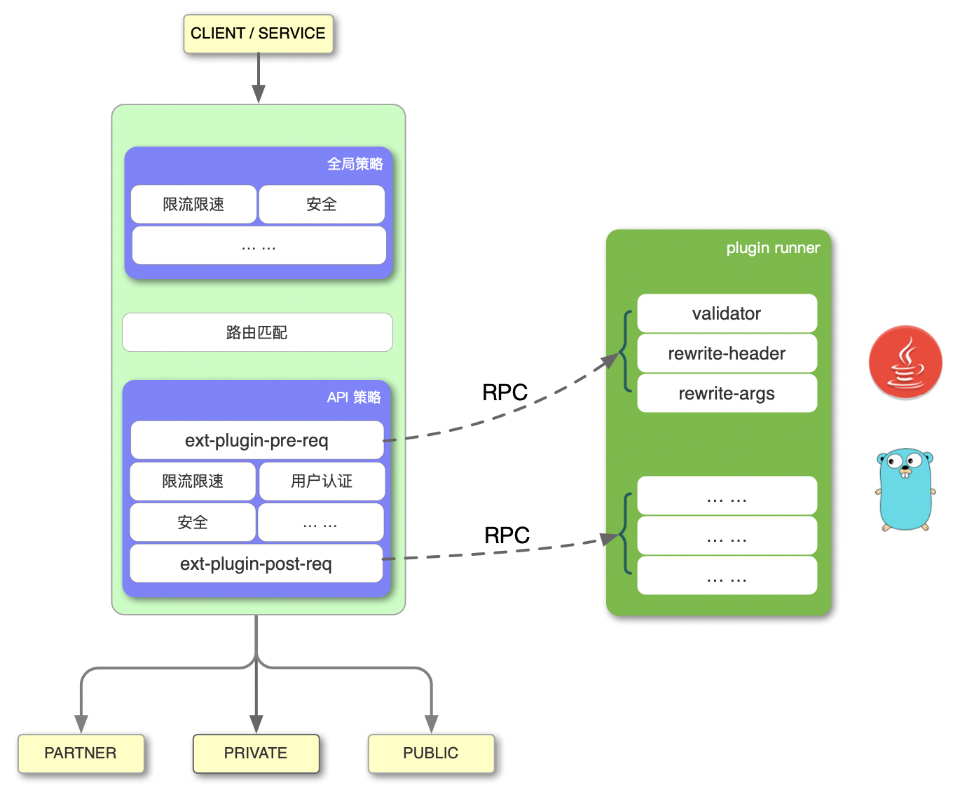 external-plugin