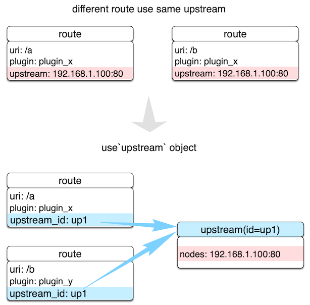 upstream-example