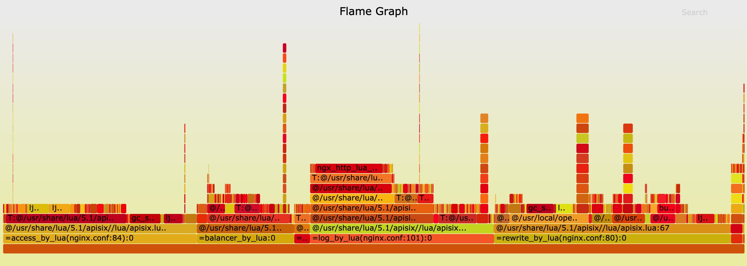 flamegraph-2