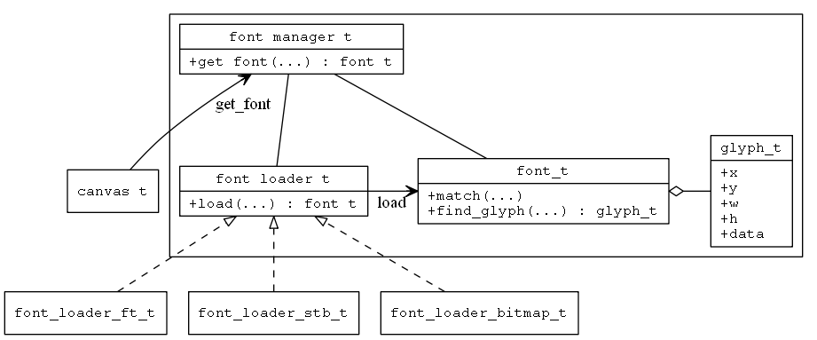 font\_overview