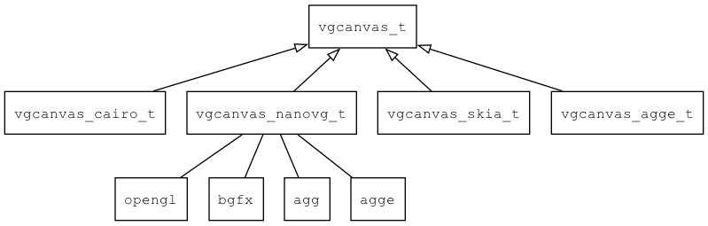 vgcanvas\_overview