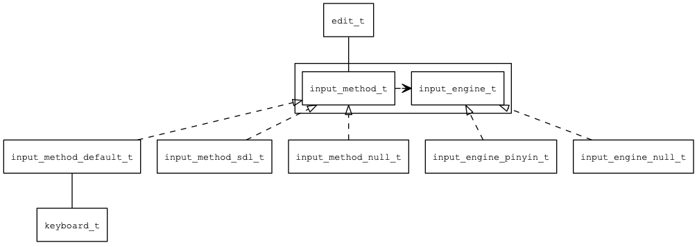 input\_method\_overview