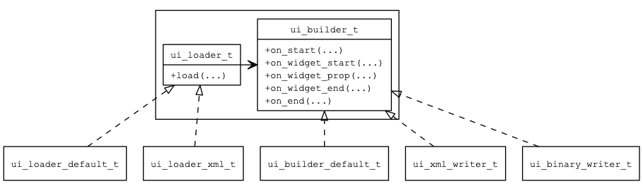 ui\_loader\_overview