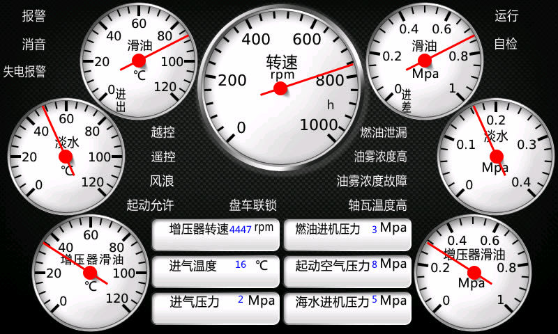 Meter-Demo