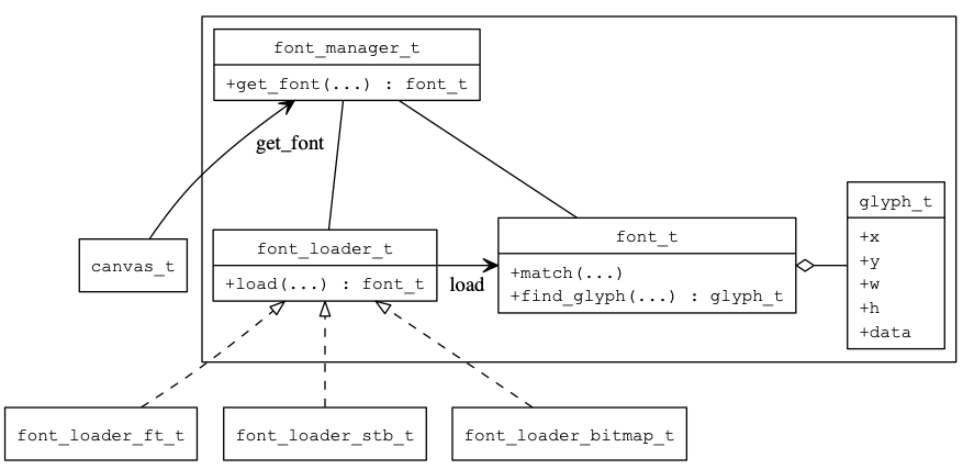 font\_overview