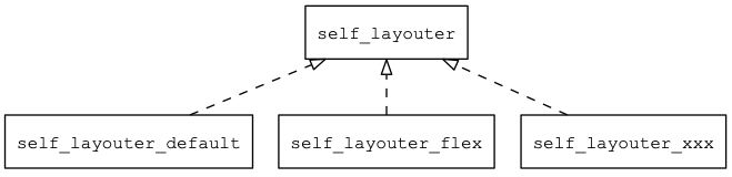 self_layouter