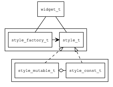 style\_overview