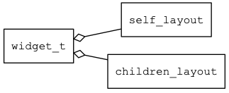 layout_overview