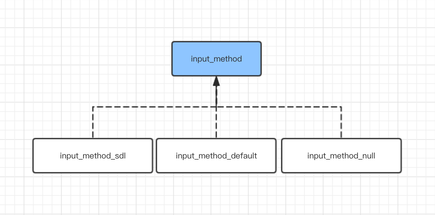 input method