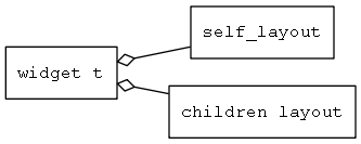 layout_overview