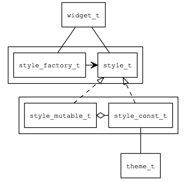 style\_overview