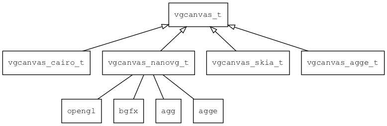 vgcanvas\_overview