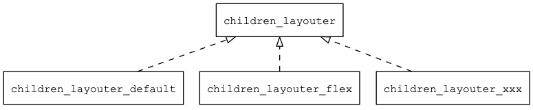 children_layouter