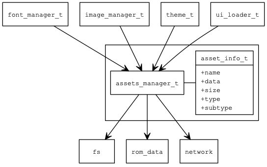 assets overview