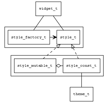 style\_overview