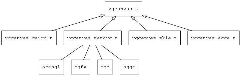 vgcanvas\_overview