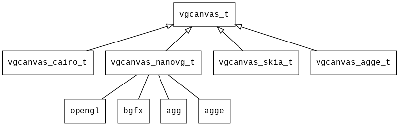 vgcanvas\_overview