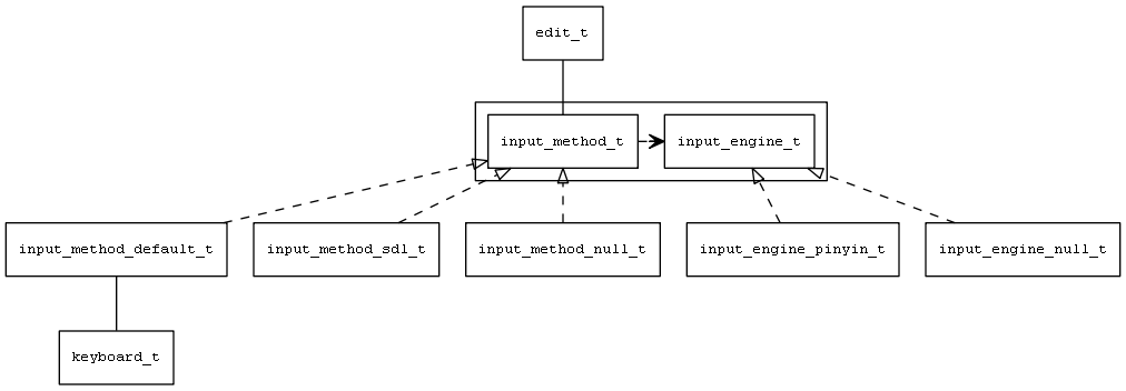 input\_method\_overview