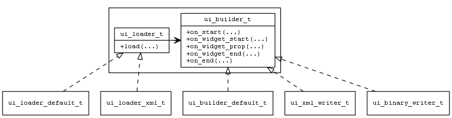 ui\_loader\_overview