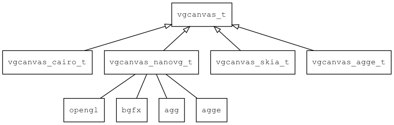 vgcanvas\_overview