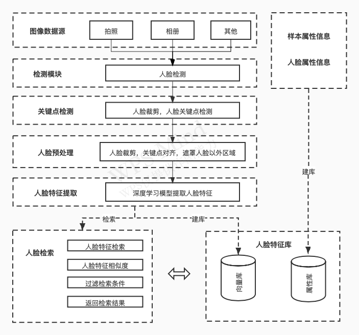 输入图片说明