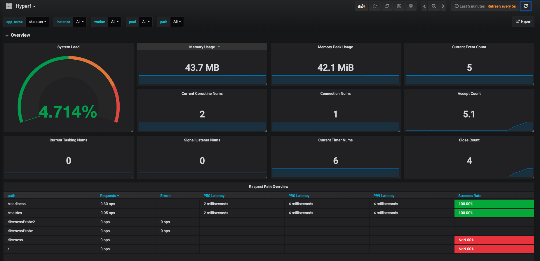 grafana