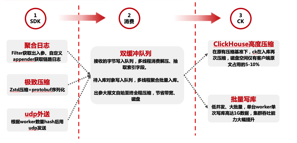 输入图片说明