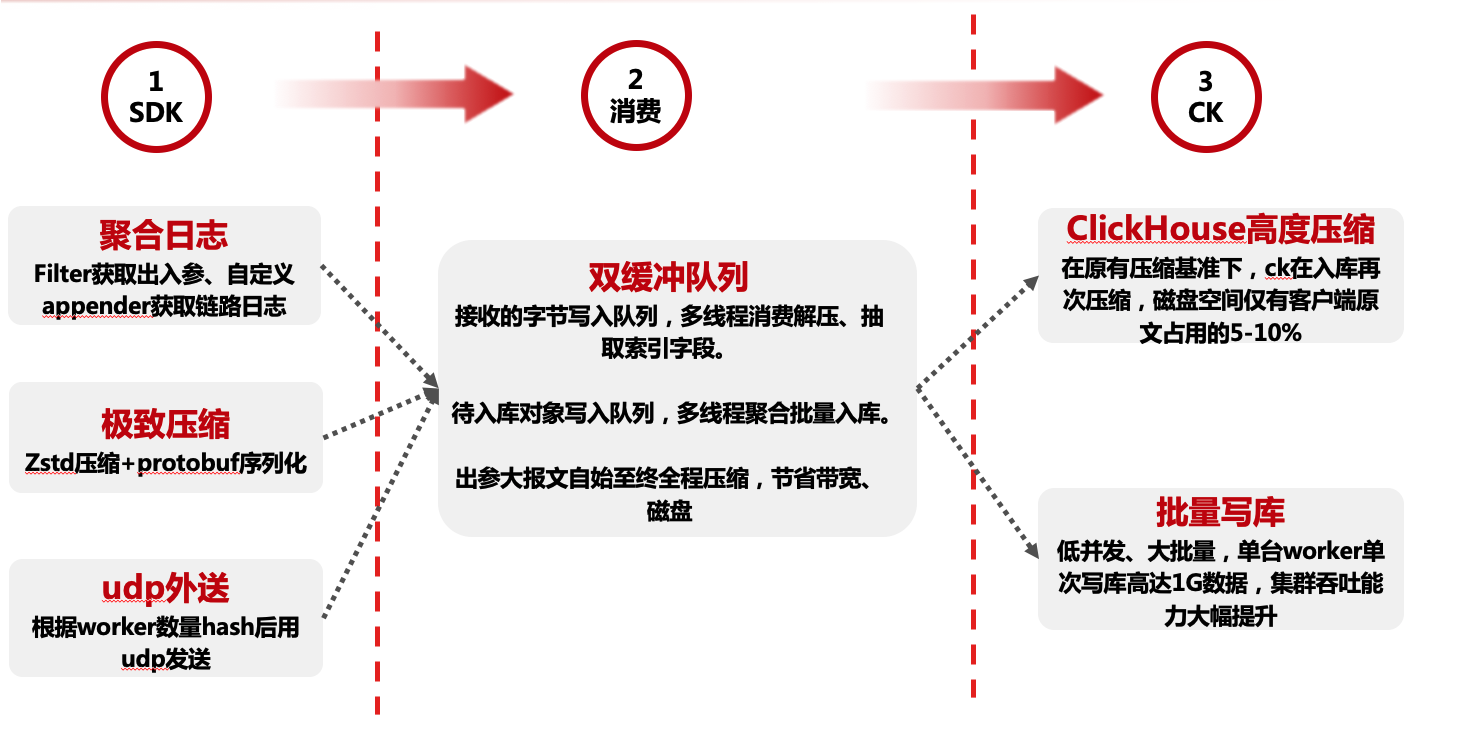 输入图片说明