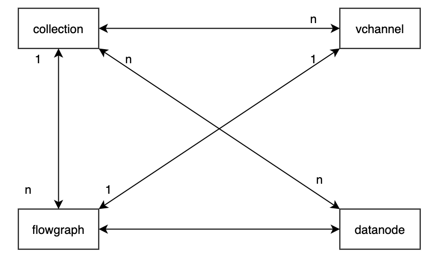 datanode_design