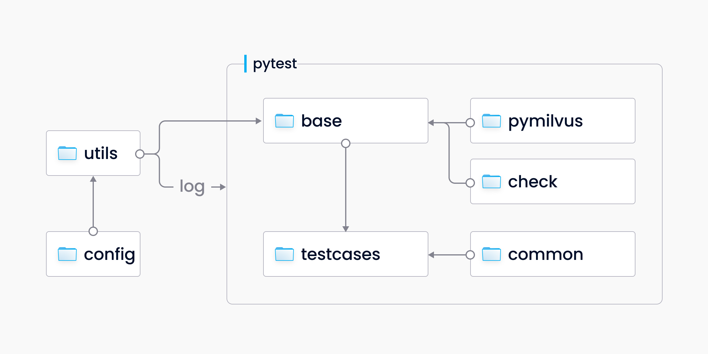 Module Overview