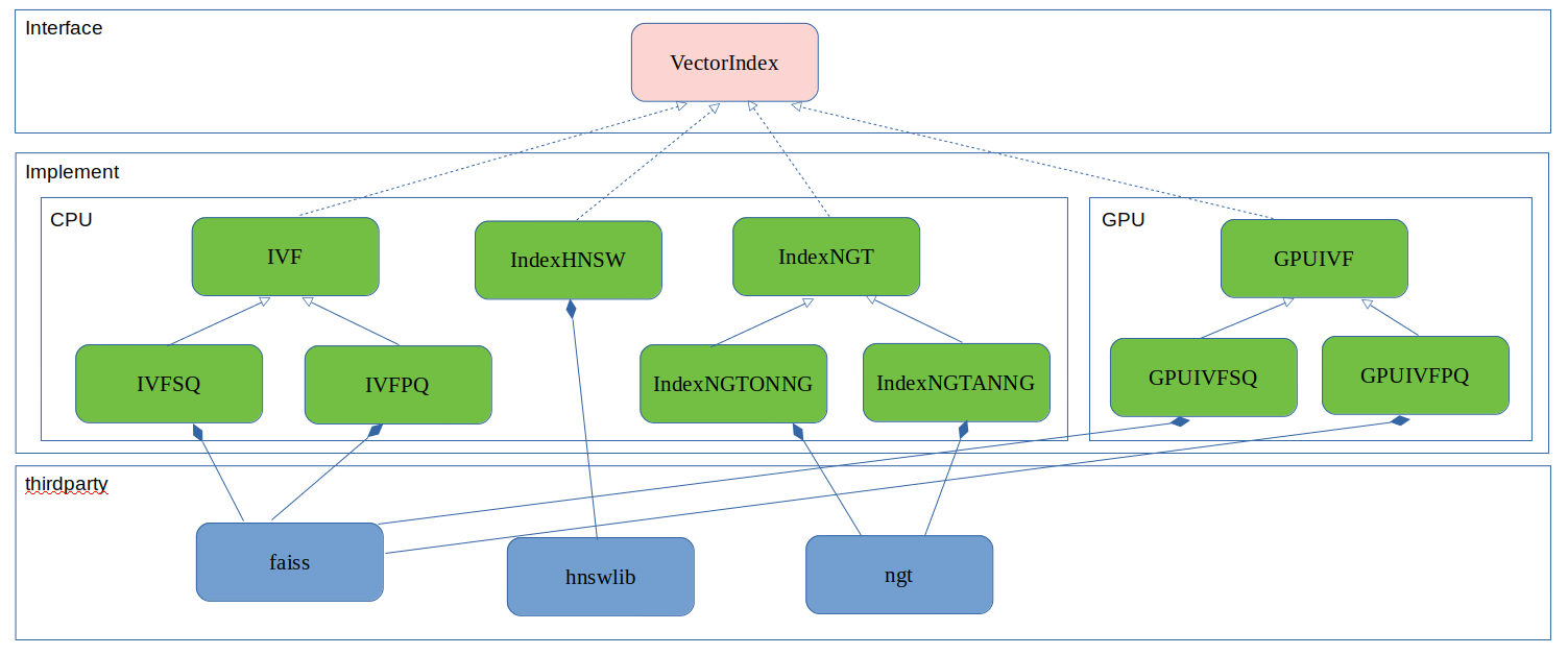 Knowhere framework