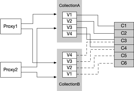 collection_dm_channels