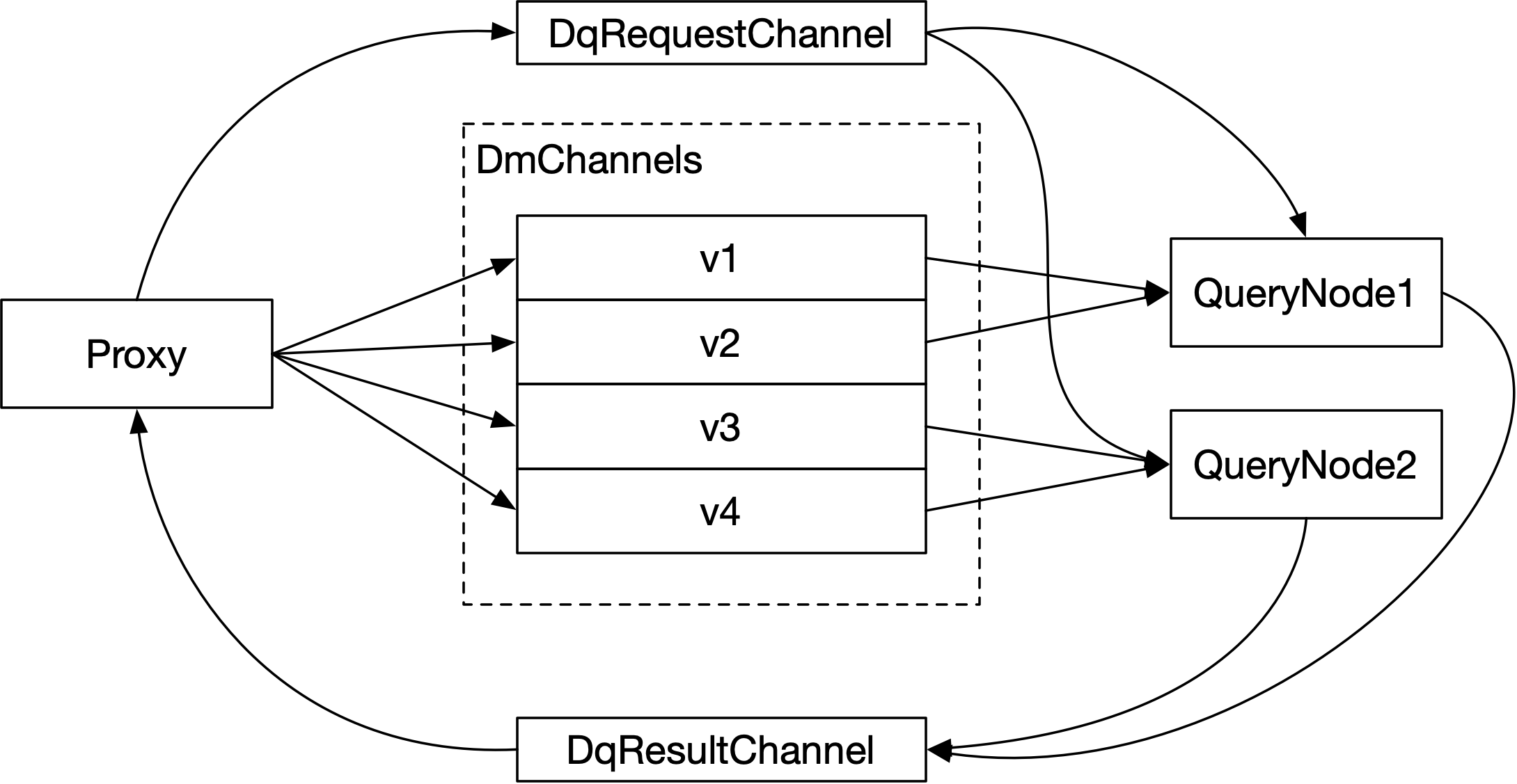 proxy_channels