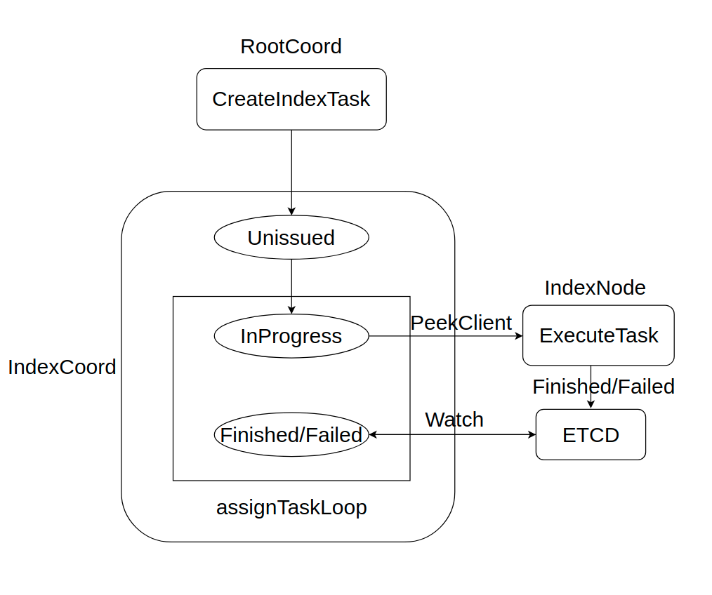 IndexState