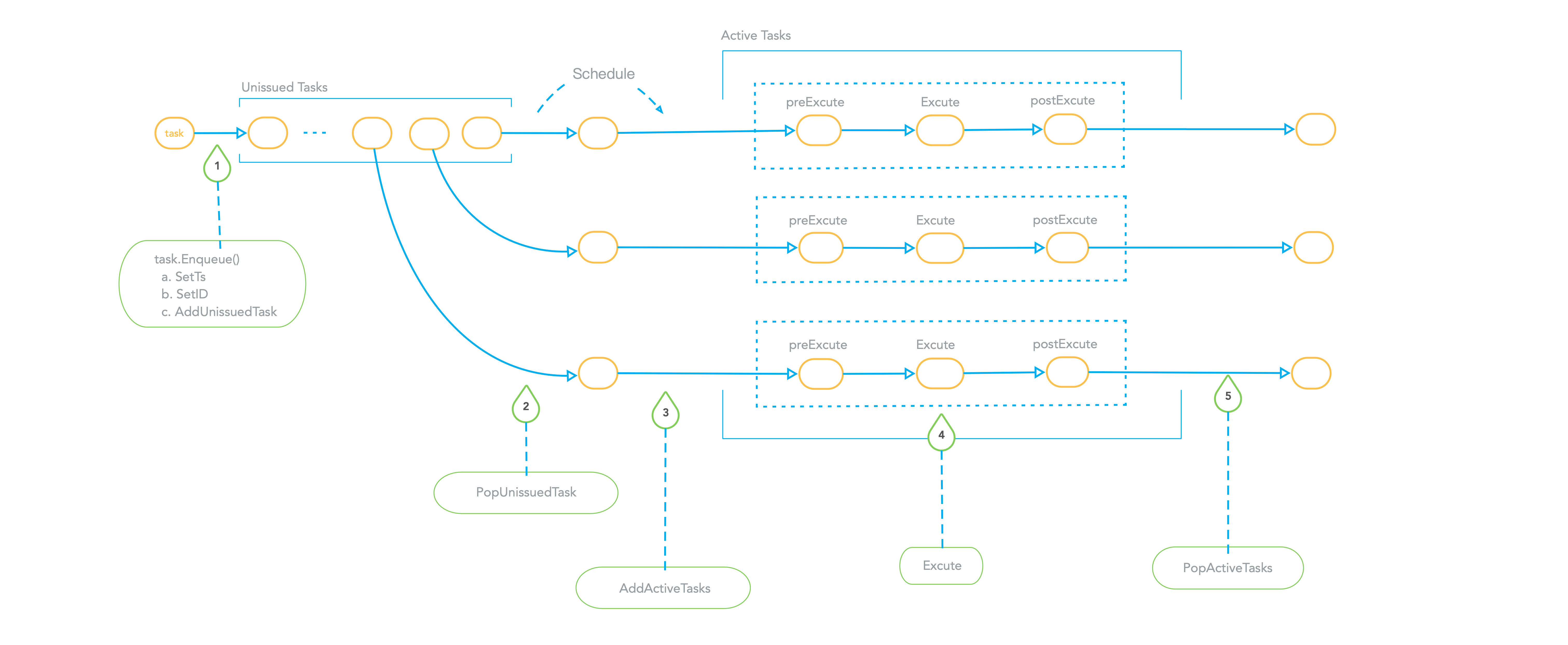 task_scheduler_2